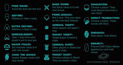 blackjack card counting chart|How To Play Sabacc In Star Wars Outlaws .